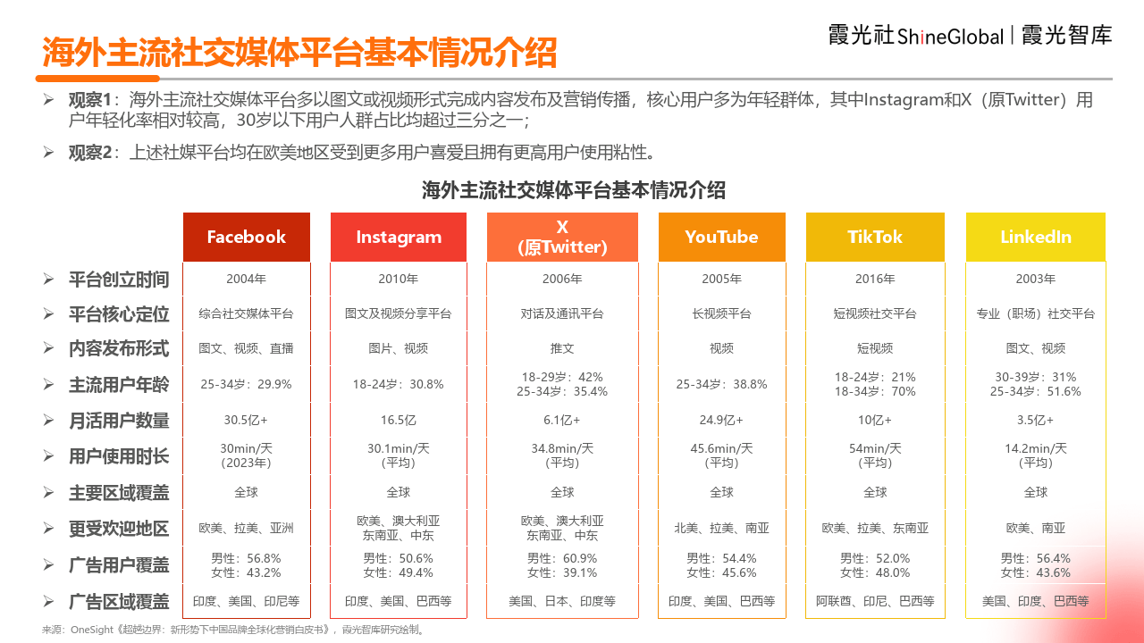 2024中国跨境电商海外营销观察报告_平台_评分_品牌