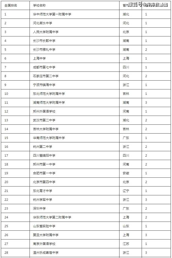 中学排行榜_全国高中排名_中考报考_零二七艺考