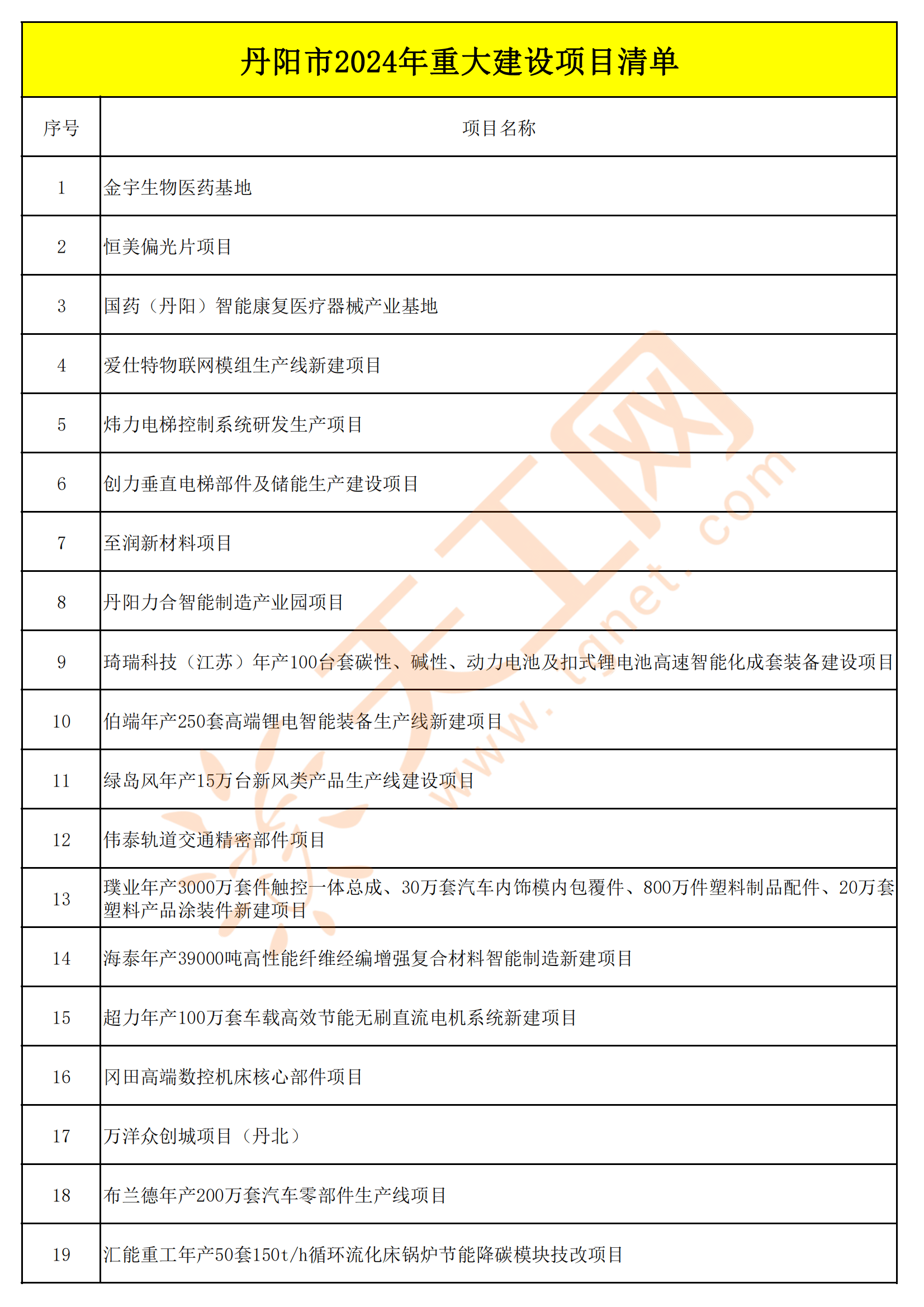 丹阳网站建设报价_创建设备