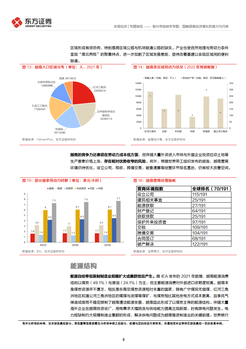 越南经济现状图片