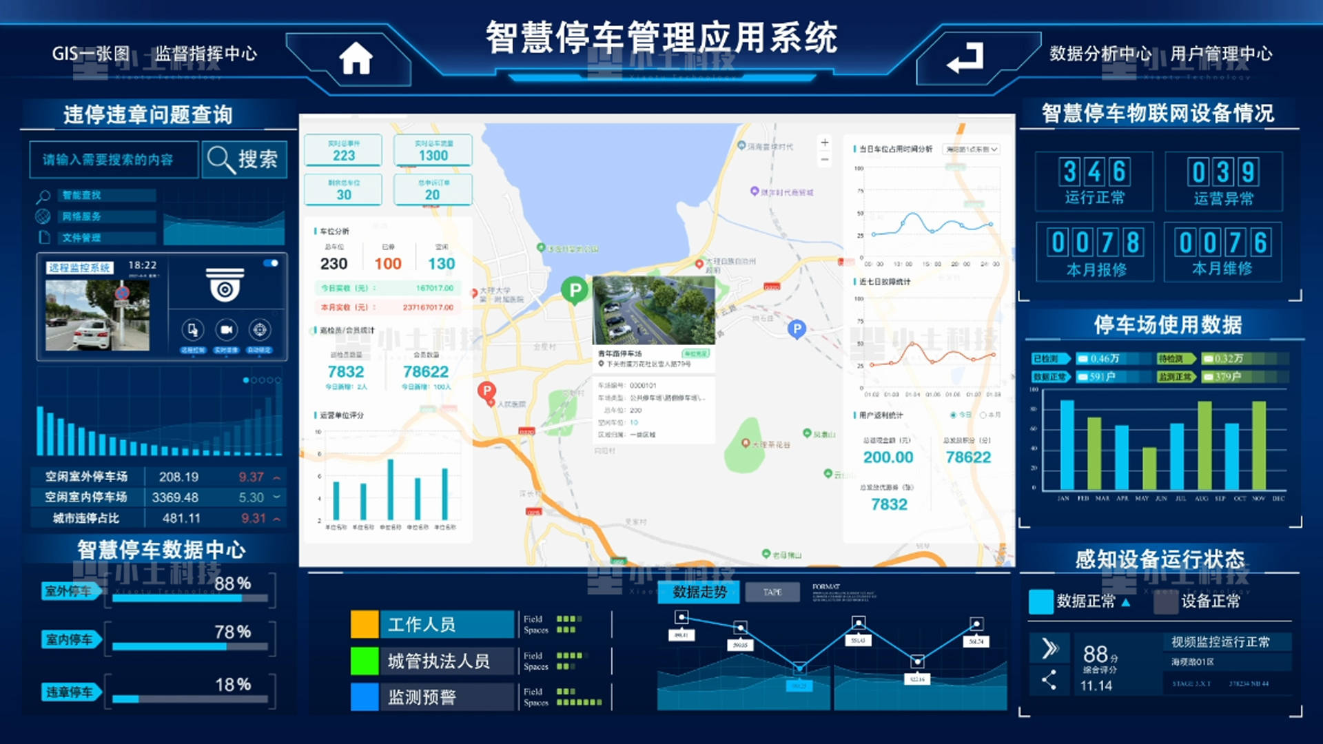 智慧城管是什么?能解决什么问题?_管理_城市_环卫