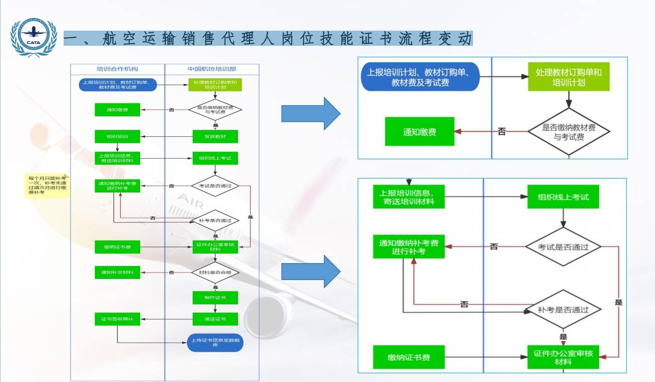 民航上岗证图片