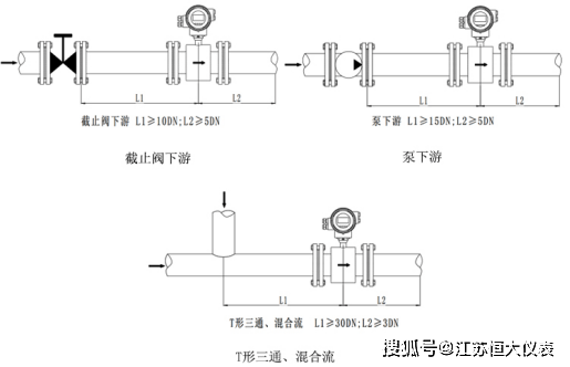 电磁流量计总是测不准?原因是什么?_接地_内径_工艺