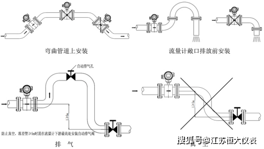 电磁流量计总是测不准?原因是什么?_接地_内径_工艺