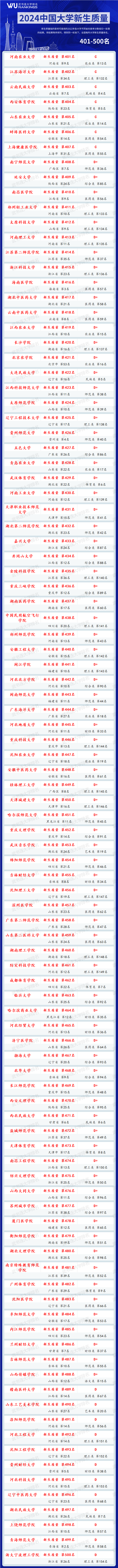 2024年贵州大学电话录取分数线（2024各省份录取分数线及位次排名）_各高校在贵州录取分数线_各省在贵州录取分数线