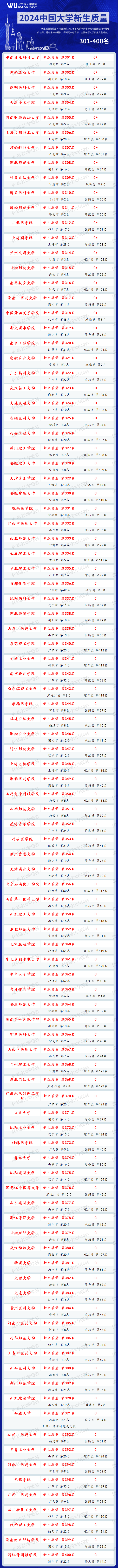 2024年贵州大学电话录取分数线（2024各省份录取分数线及位次排名）_各高校在贵州录取分数线_各省在贵州录取分数线