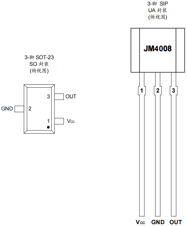 磁轴键盘高精度线性霍尔传感器ic-jm4008_芯片_检测_输出