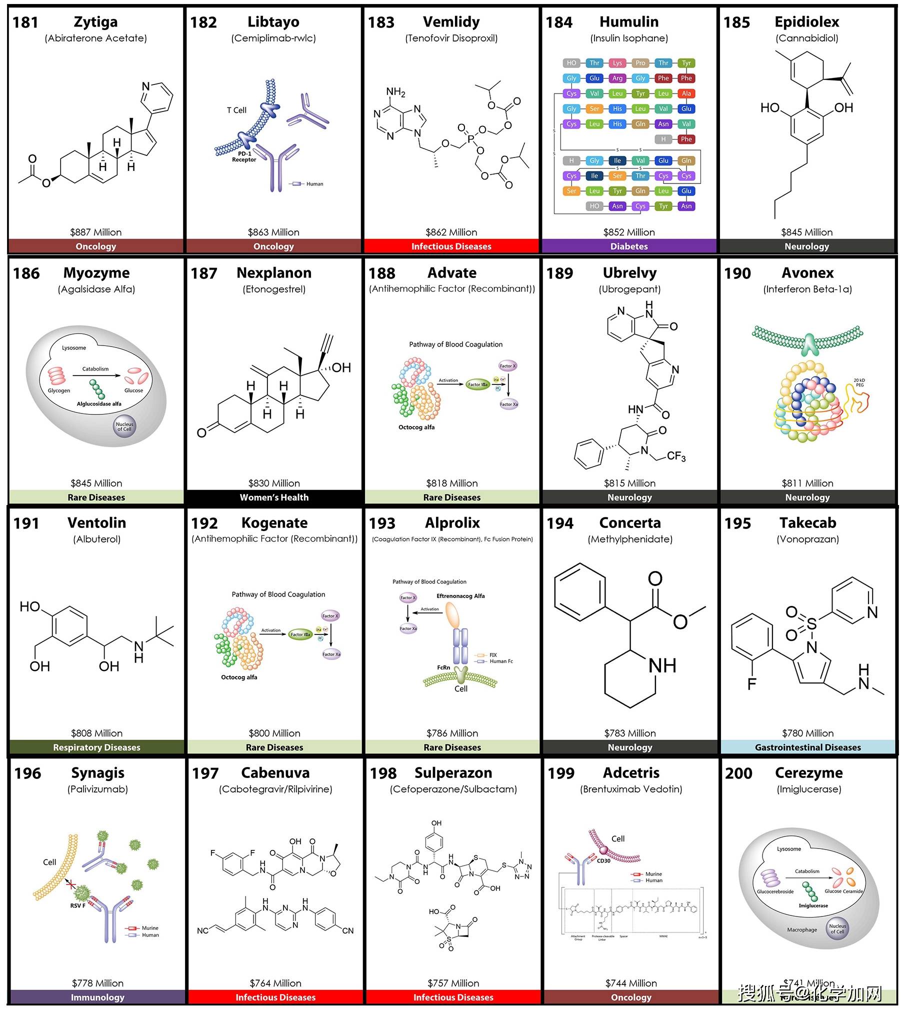 chem.:新型异头酰胺衍生物卤化试剂的设计与合成应用