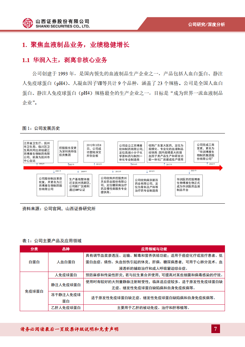 博雅生物人血白蛋白图片