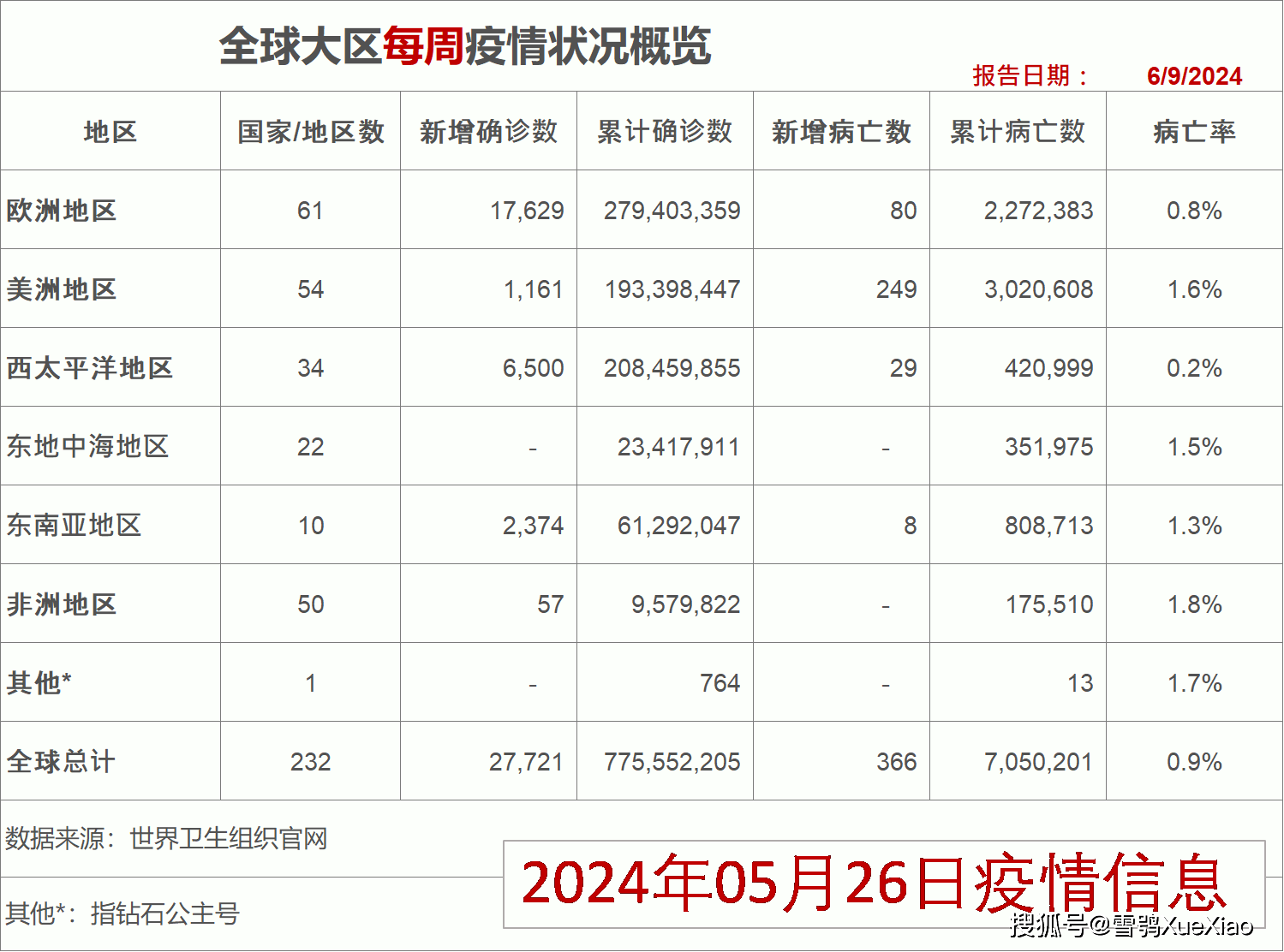 包含疫情最新全球动态数据图片大全的词条