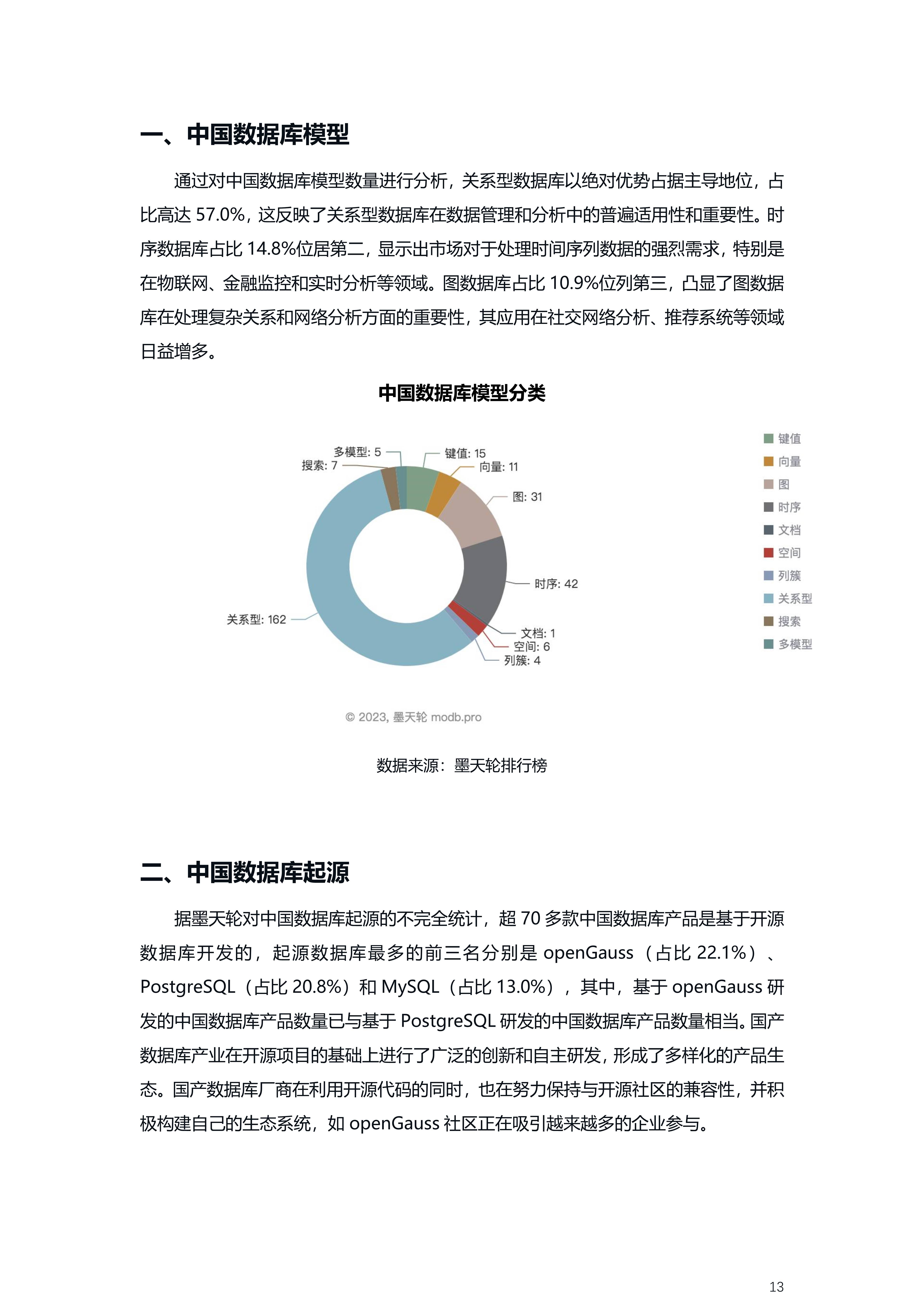 行业数据=ncbd茶饮行业数据