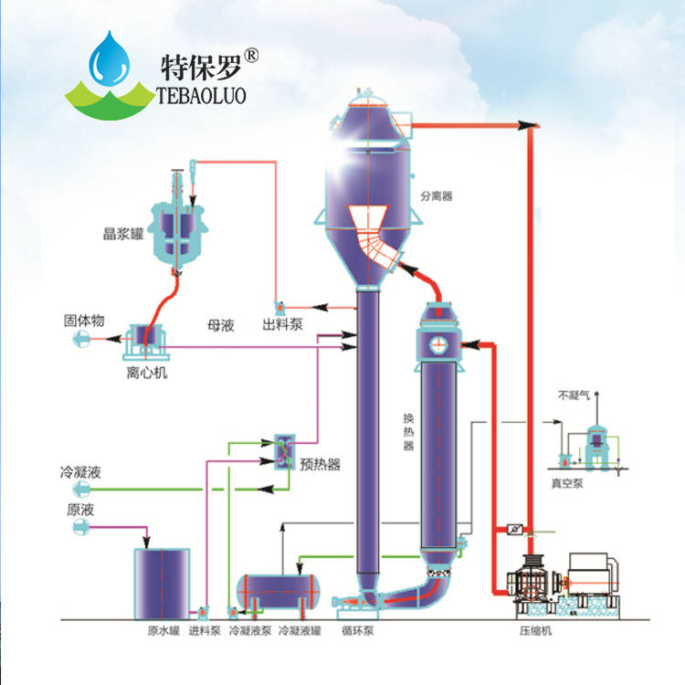 mvr蒸发器在果汁浓缩行业中的优势及应用前景