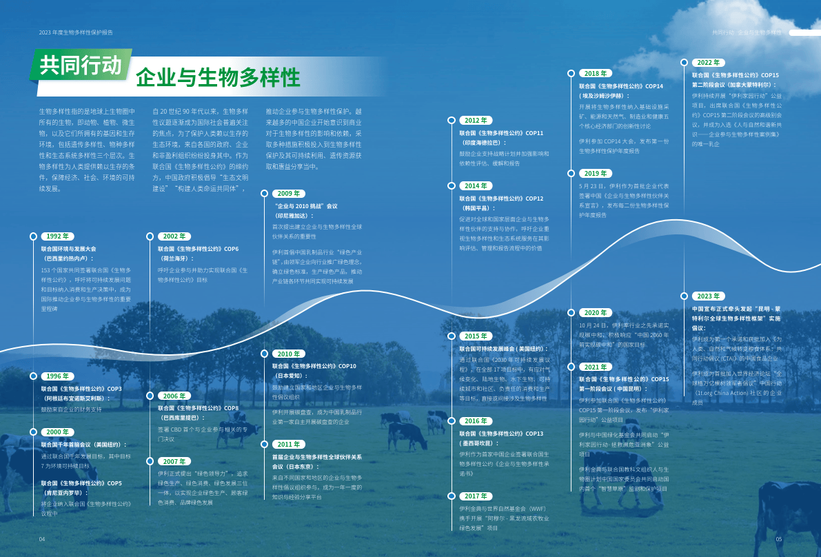 2023年度生物多样性保护报告