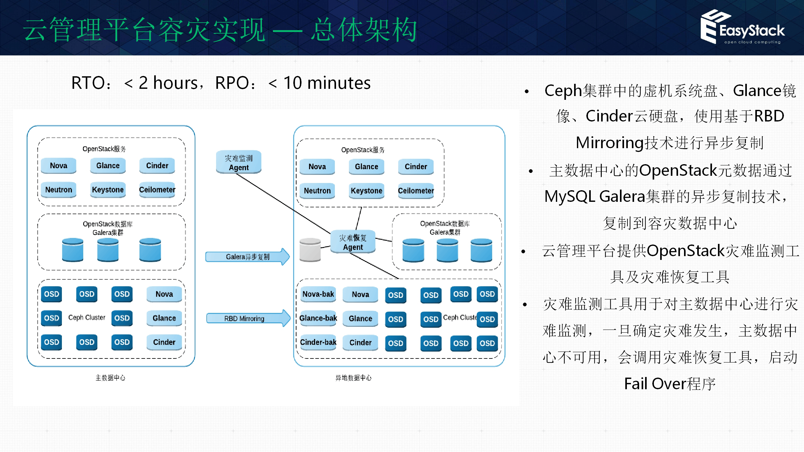 金融行业数字化转型:新it整合基础架构解决方案(ppt)