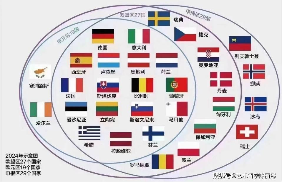 注意,6月11日起 欧洲申根签证费用上涨12%