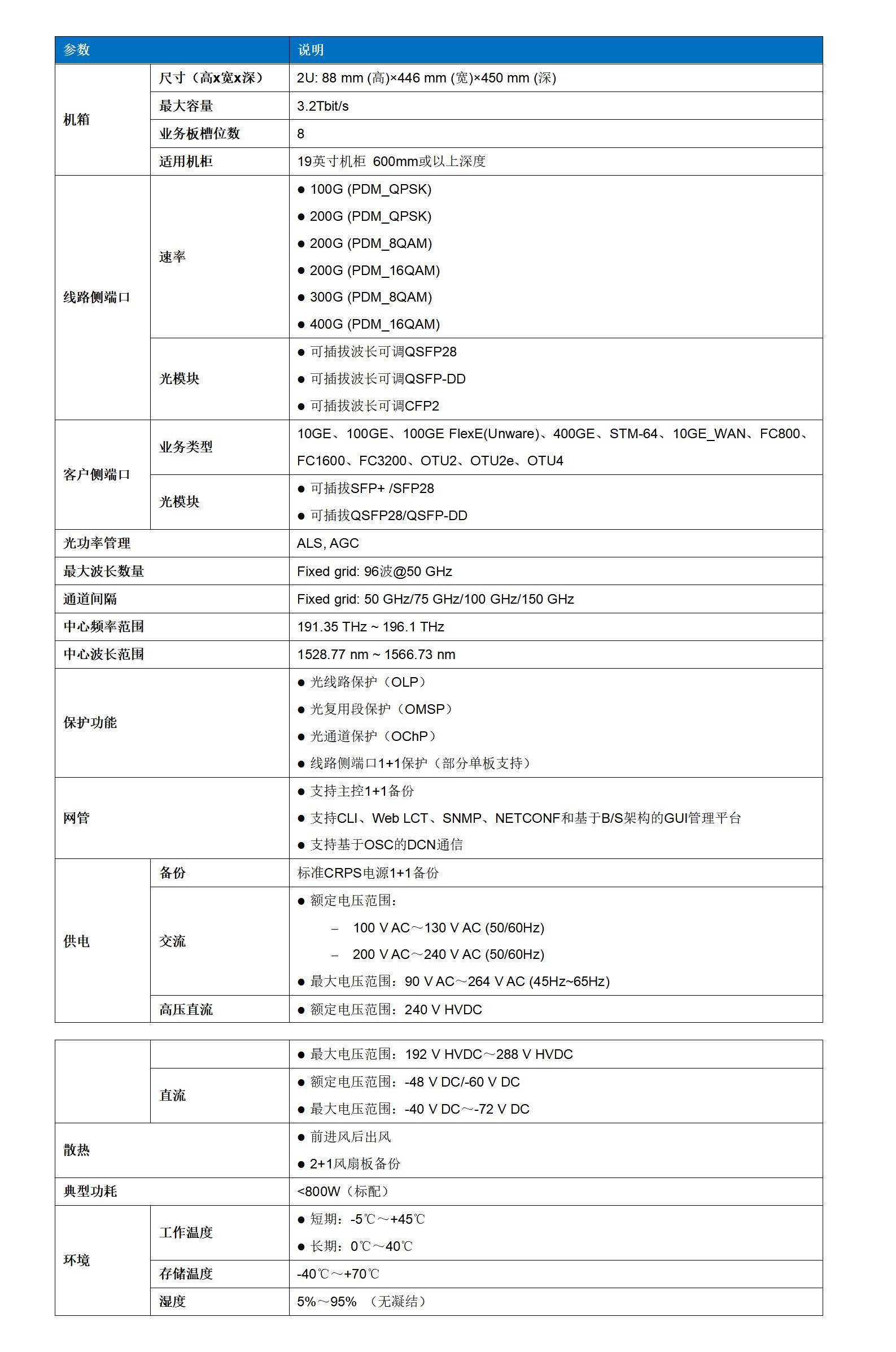 中兴otn设备8700详解图片