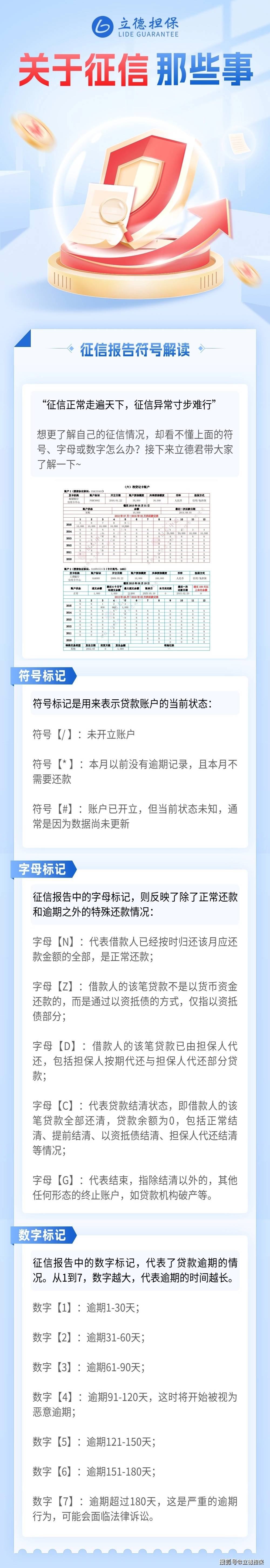 银行内行人专业解读征信报告符号!