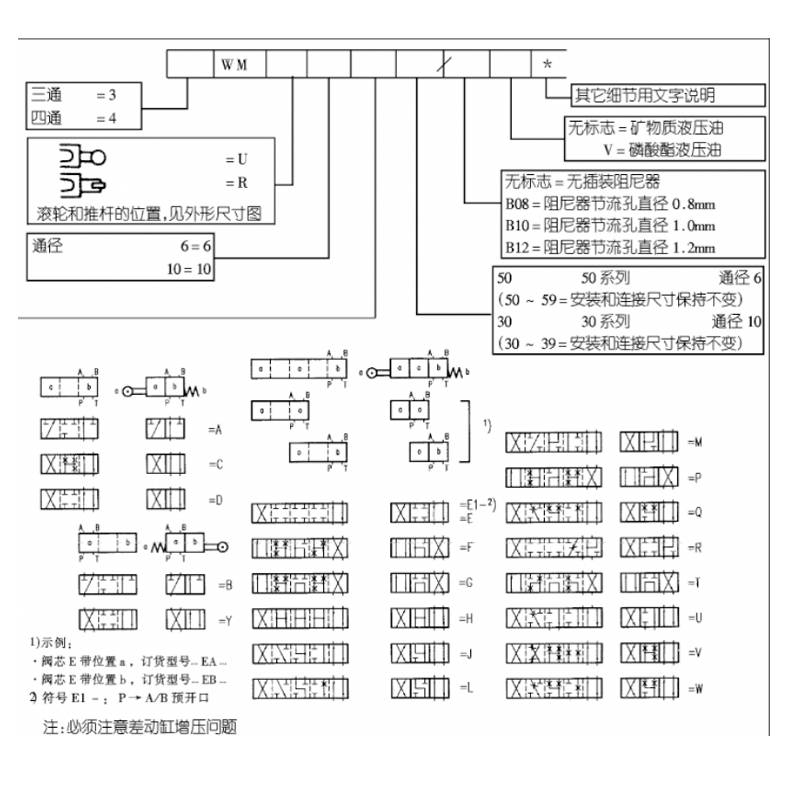 北京华德huade液压手动滚轮换向阀3wmu6b50b 3wmr6a50-3wmu6a50 3wmu