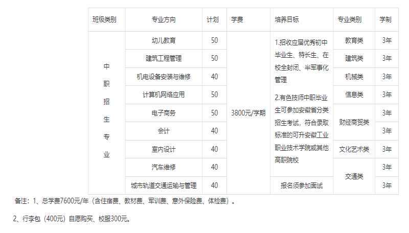 芜湖市2024中考成绩两三百分,可来安徽有色金属技师学院(可升学考大专