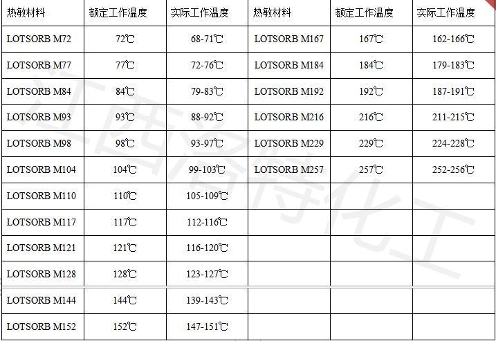 热熔器型号大全图片