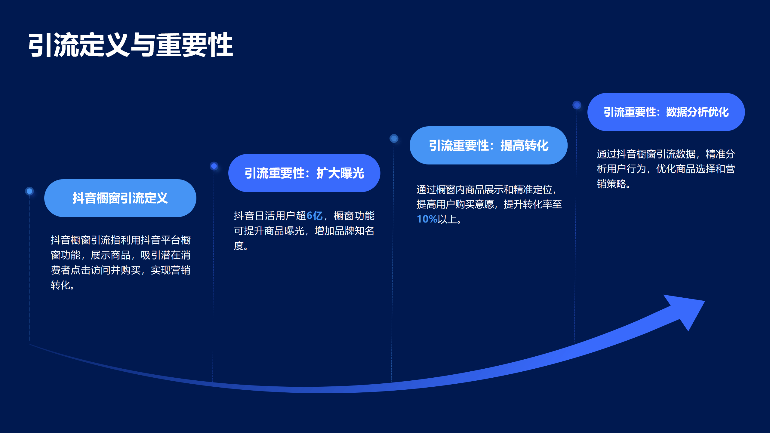 抖音橱窗运营=抖音橱窗运营是什么意思