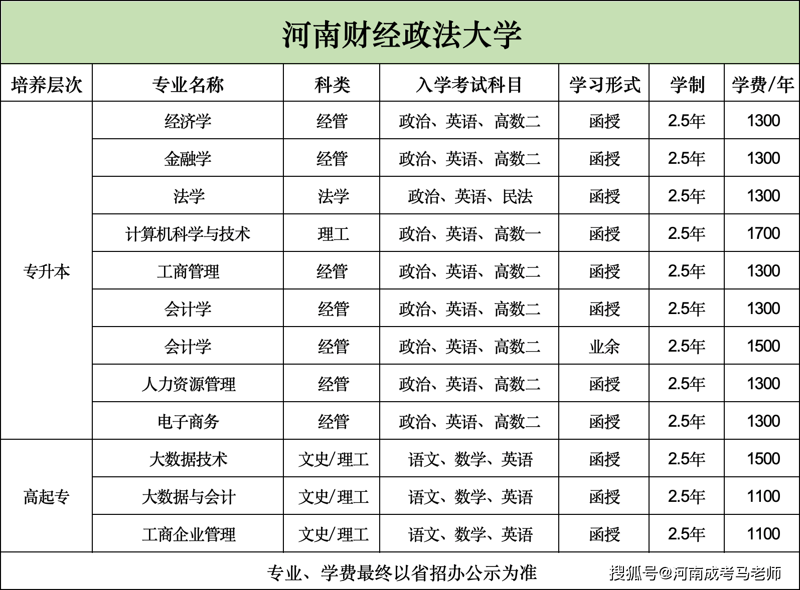 河南财经学院学费图片