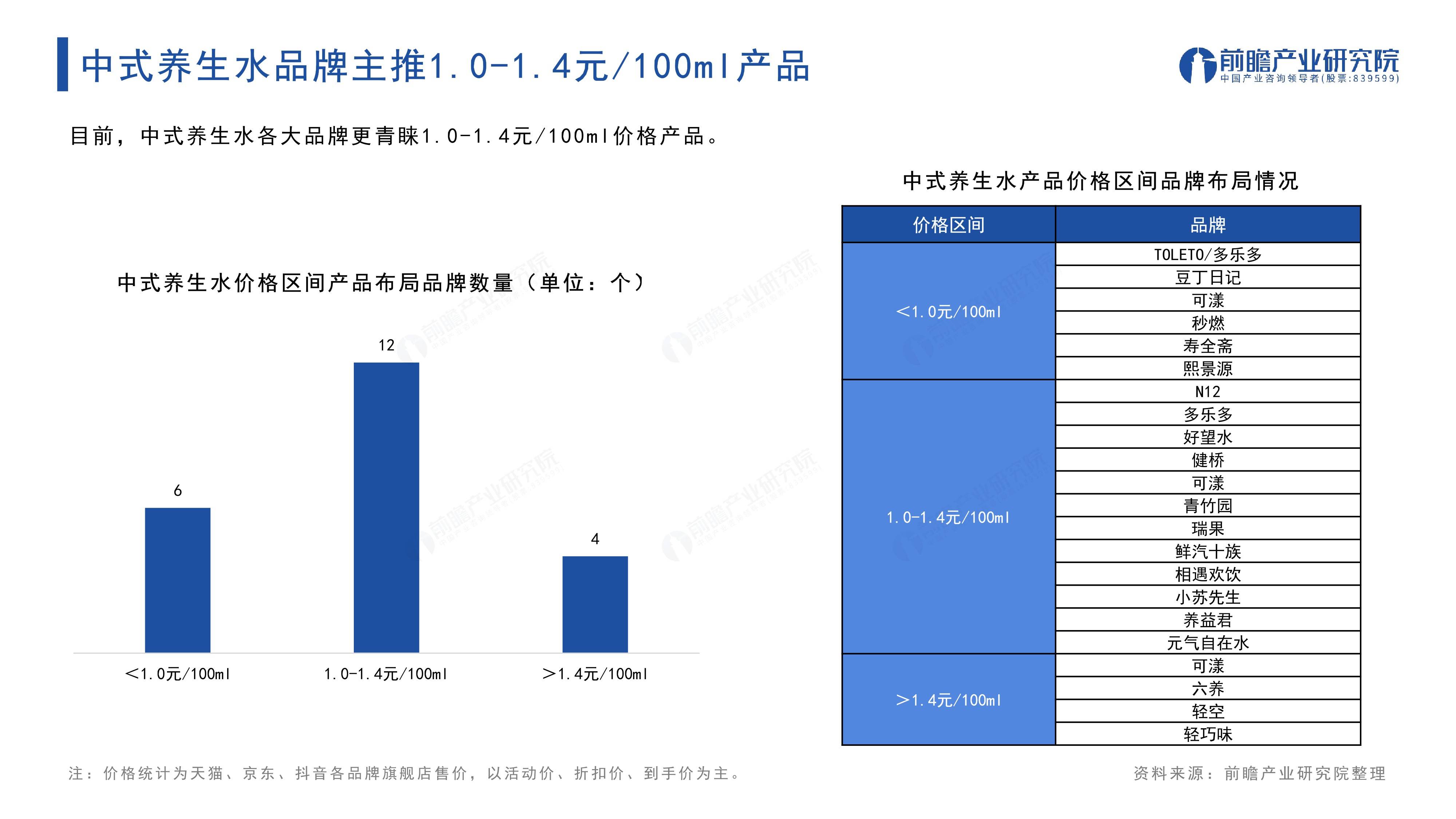 养生行业分析报告范文(养生行业分析报告范文模板)