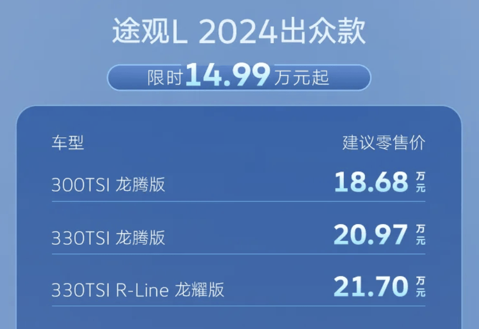 限时14.99万，上汽大众2024款途观L上市_搜狐汽车_ Sohu.com。