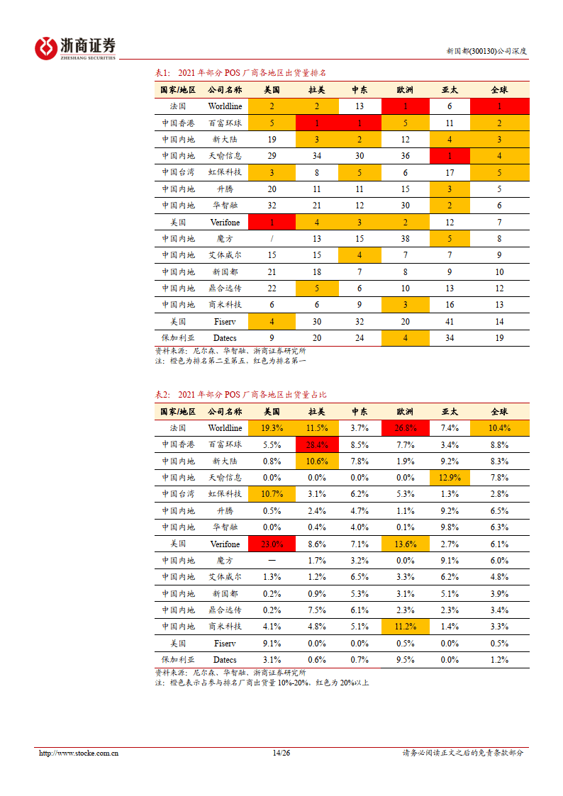 新国都深度报告:支付出海正当时,国内业务新启航
