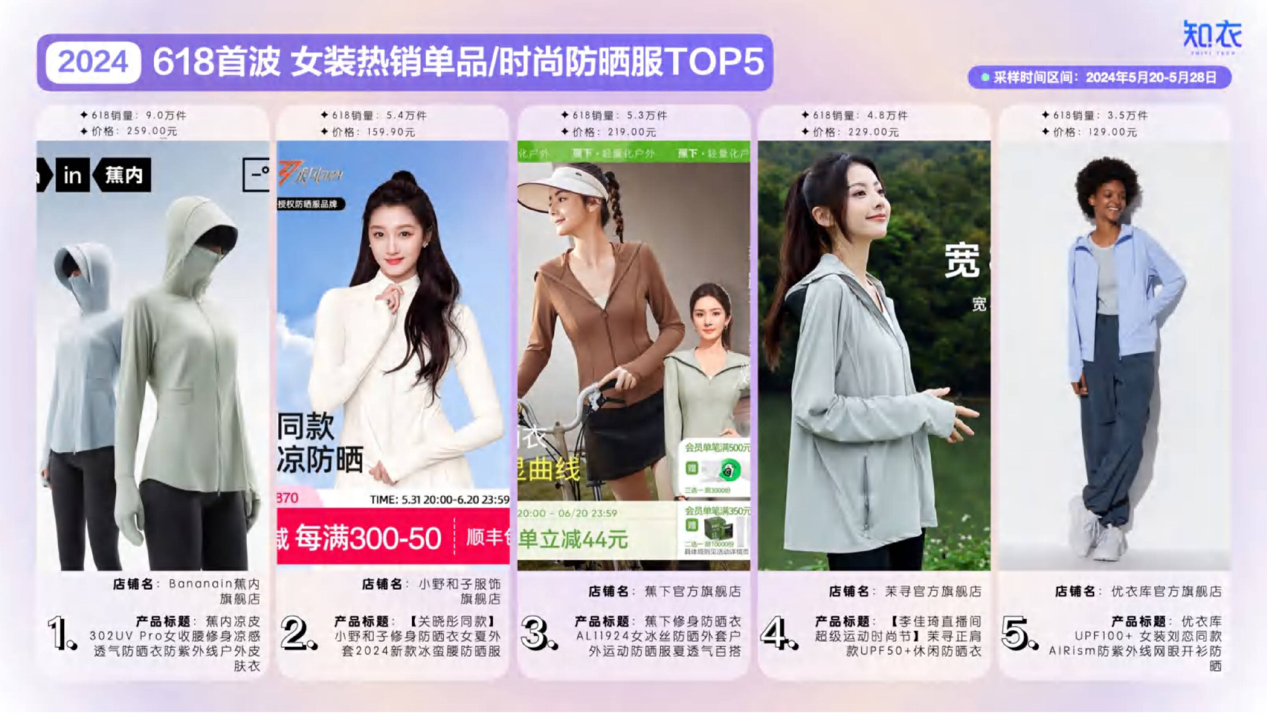 2024天猫618服饰销售数据分析(女装,男装,童装,家居服,内衣,运动服)