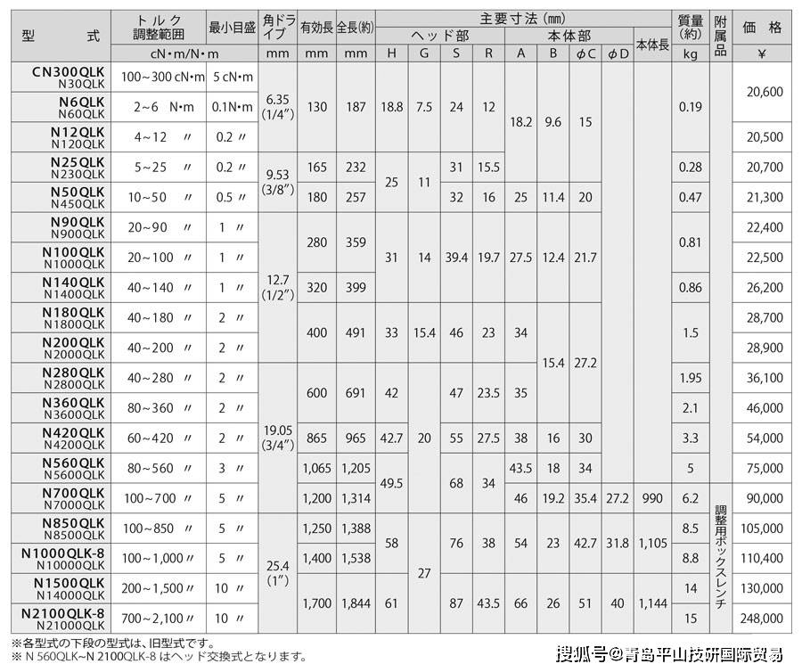 扭力扳手扭矩对照表图片