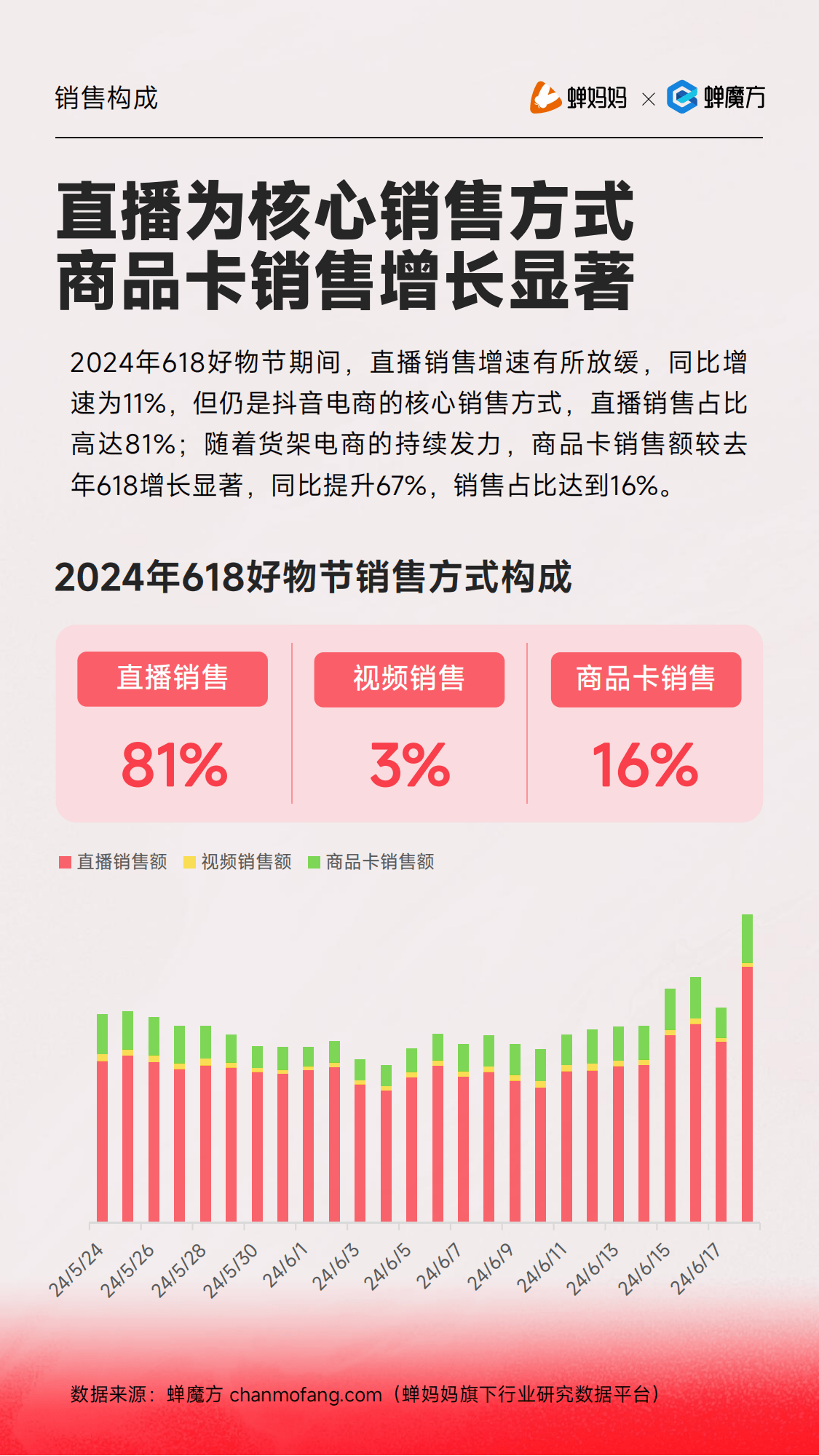 抖音产品数据分析报告=2021抖音产品调研报告