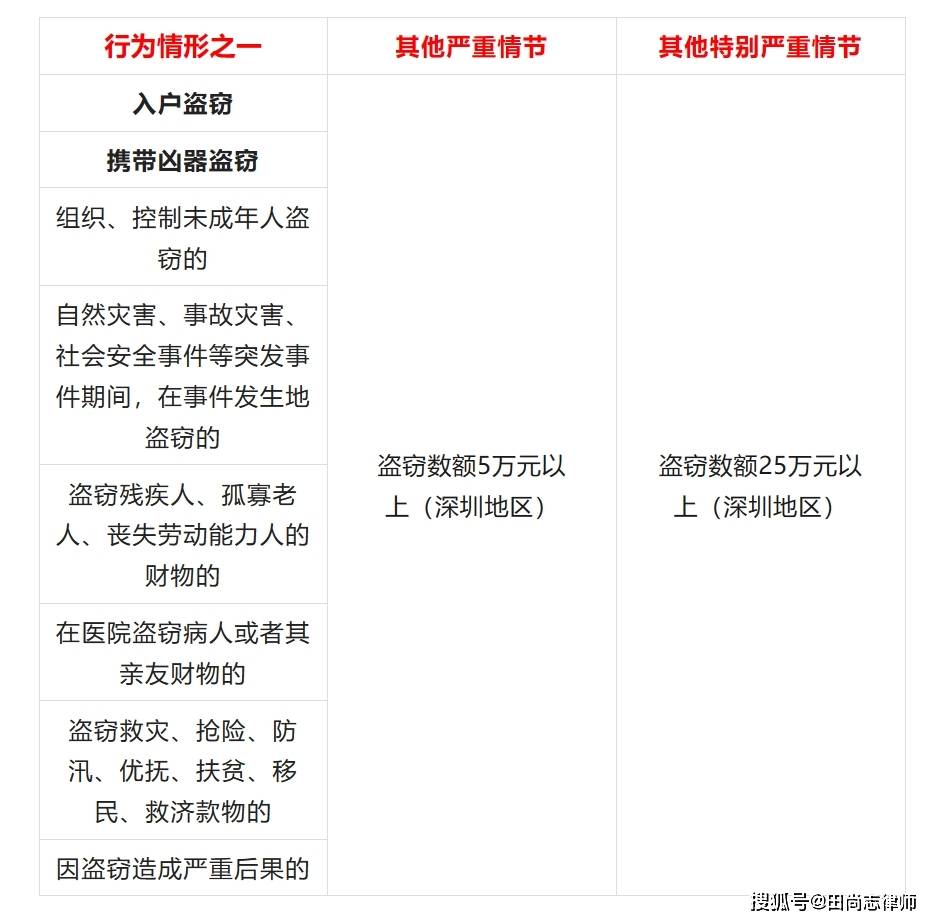 盗窃罪量刑标准2019图片