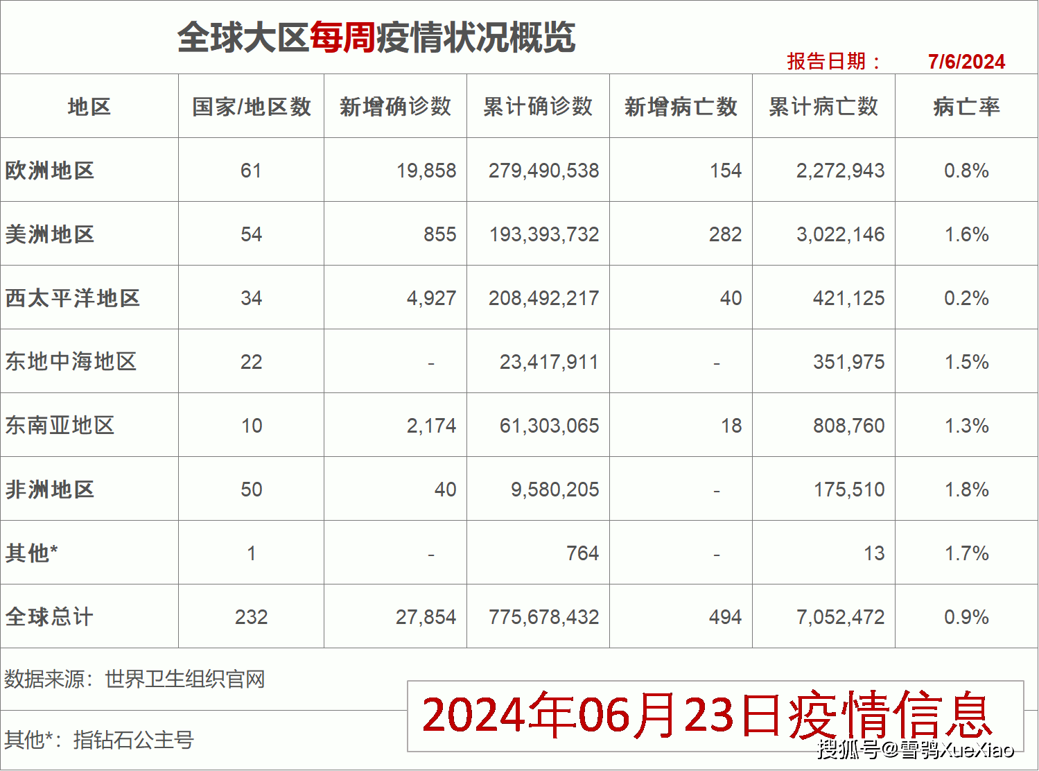 新冠疫情图实时更新图片