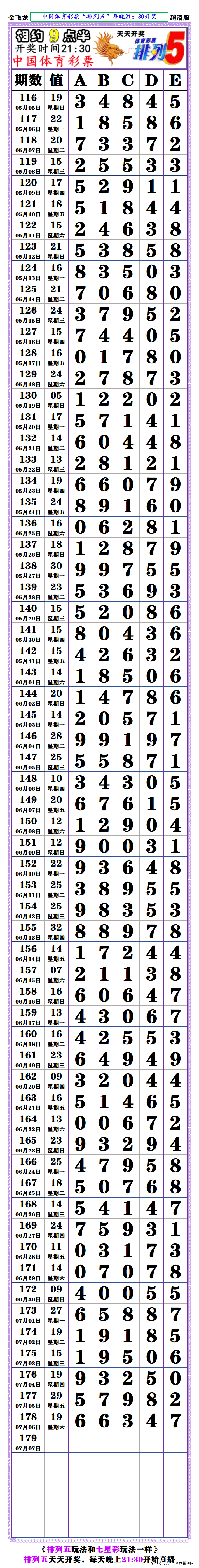 排列5开奖长条图片