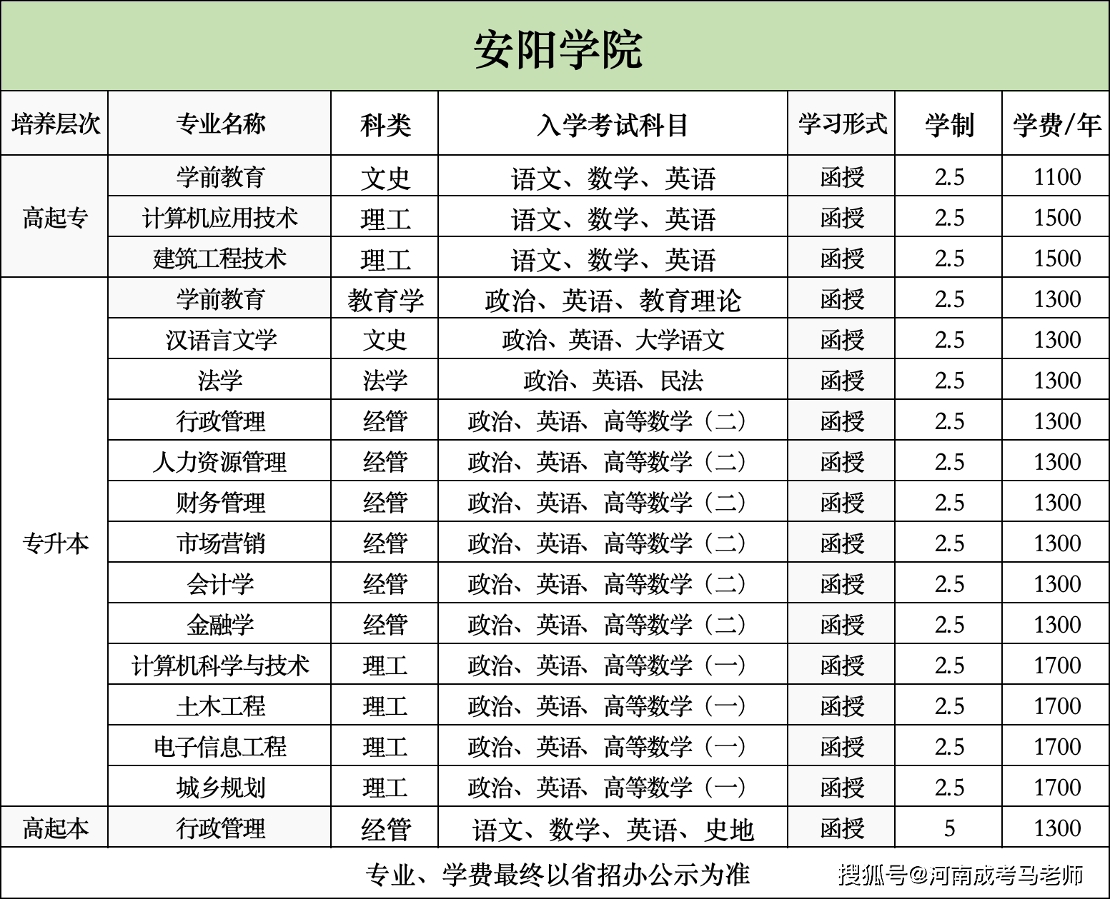 安阳学院学费多少图片