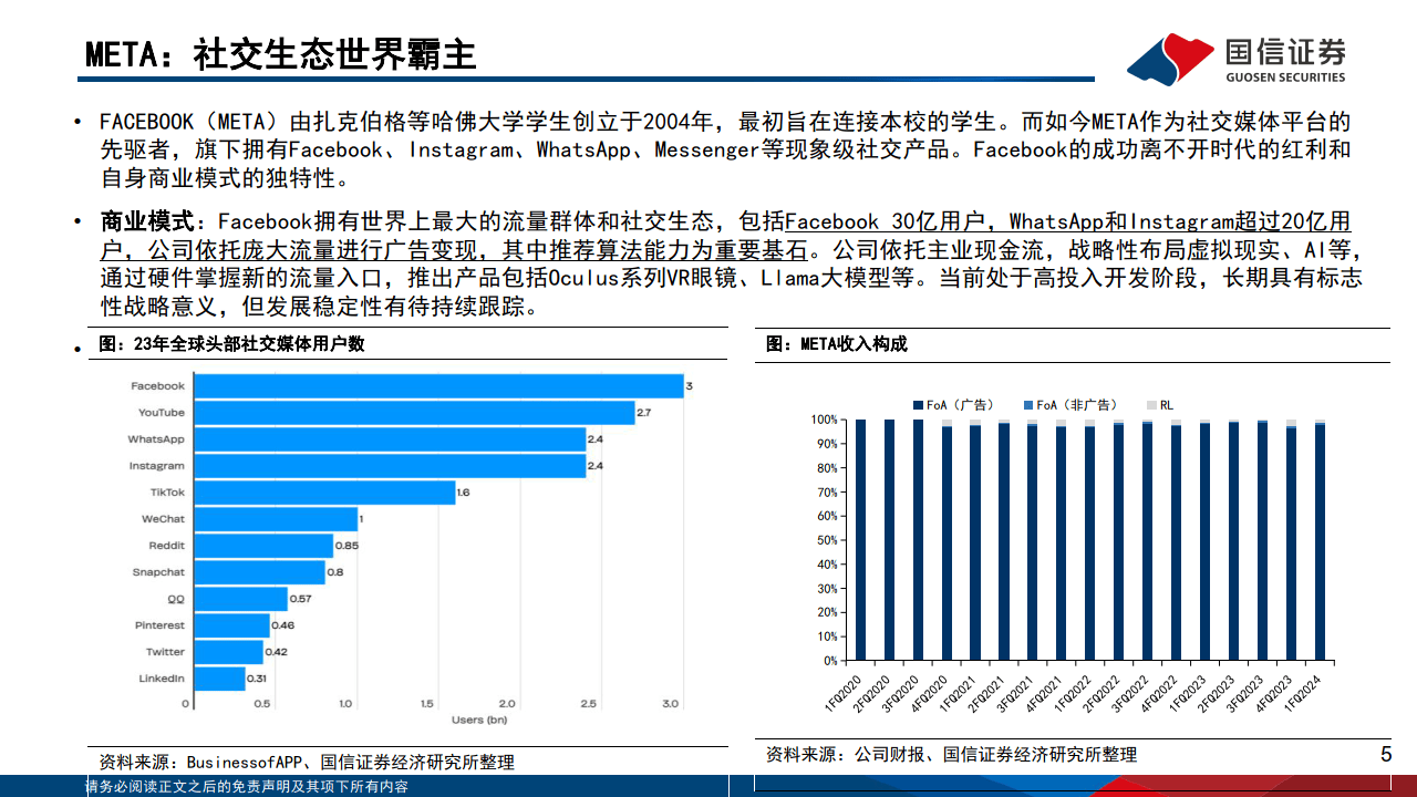 脸书用户量=脸书用户量27亿