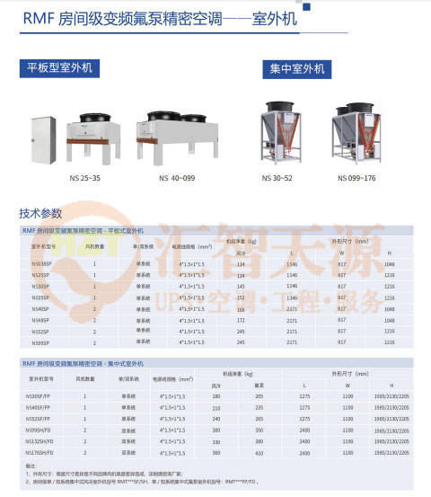 综上所述,针对精密空调漏水问题,建议从排水系统,冷凝器,蒸发器,制