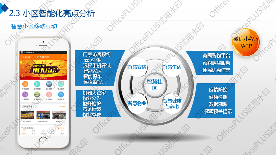 智慧小区智能化系统整体解决方案