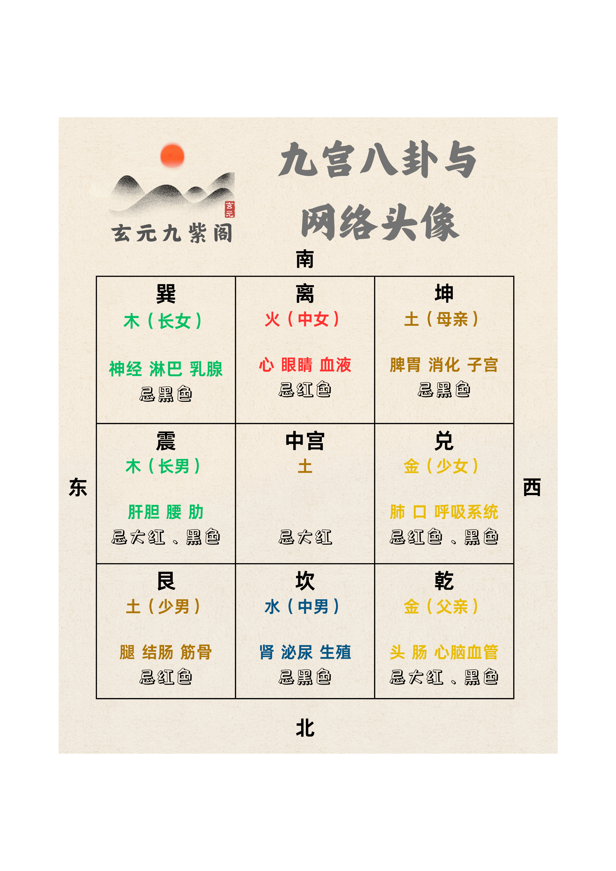 排列三九宫图八卦图图片