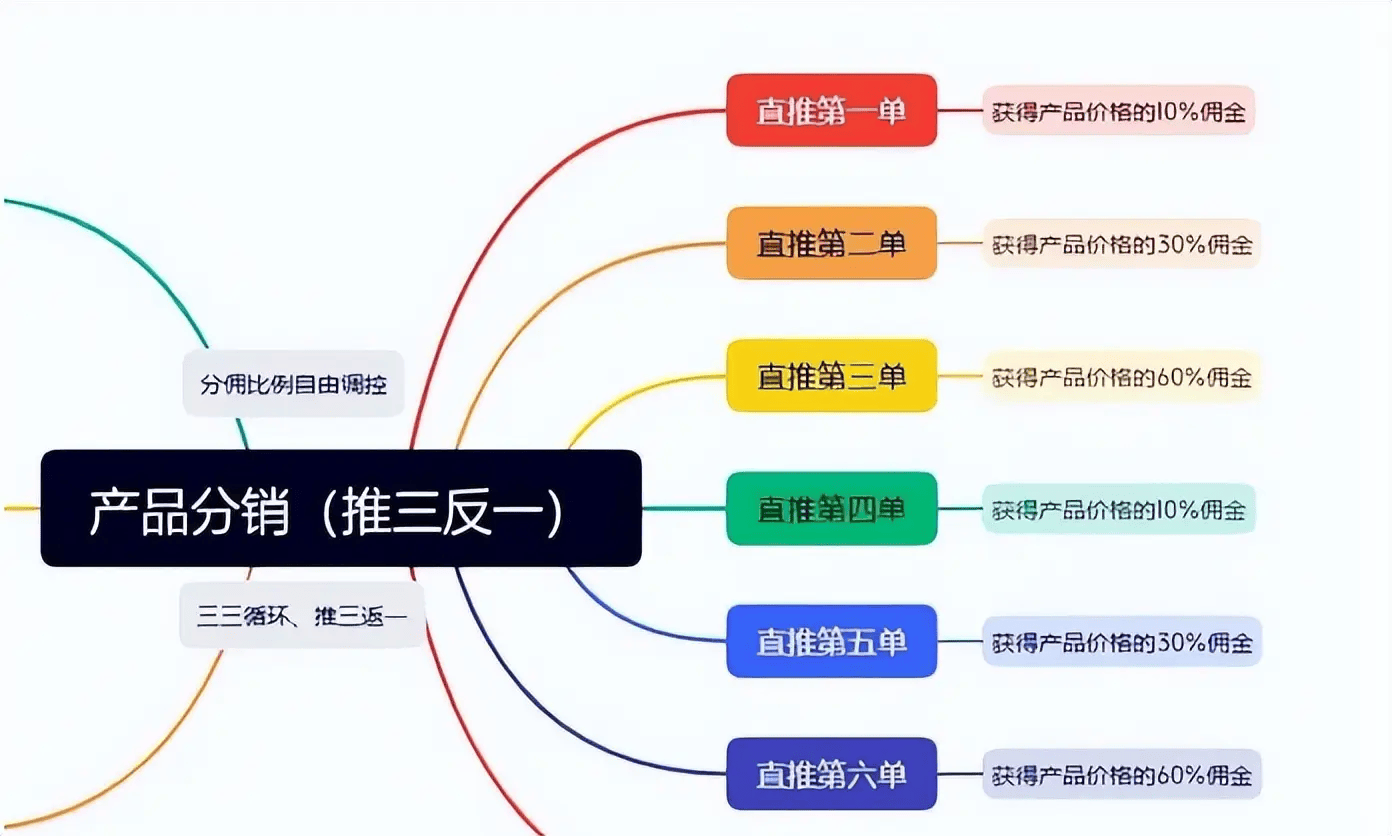 销售红酒的商业模式(红酒的销售模式和消费群体)