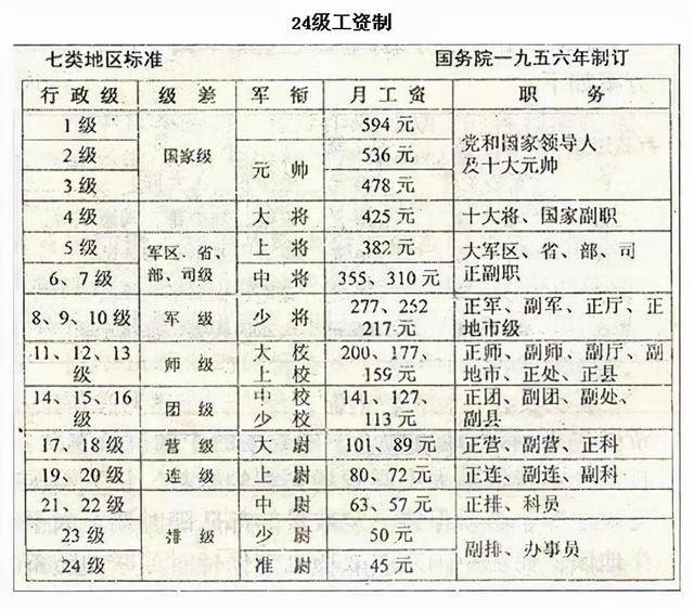 55年开国少将名单图片