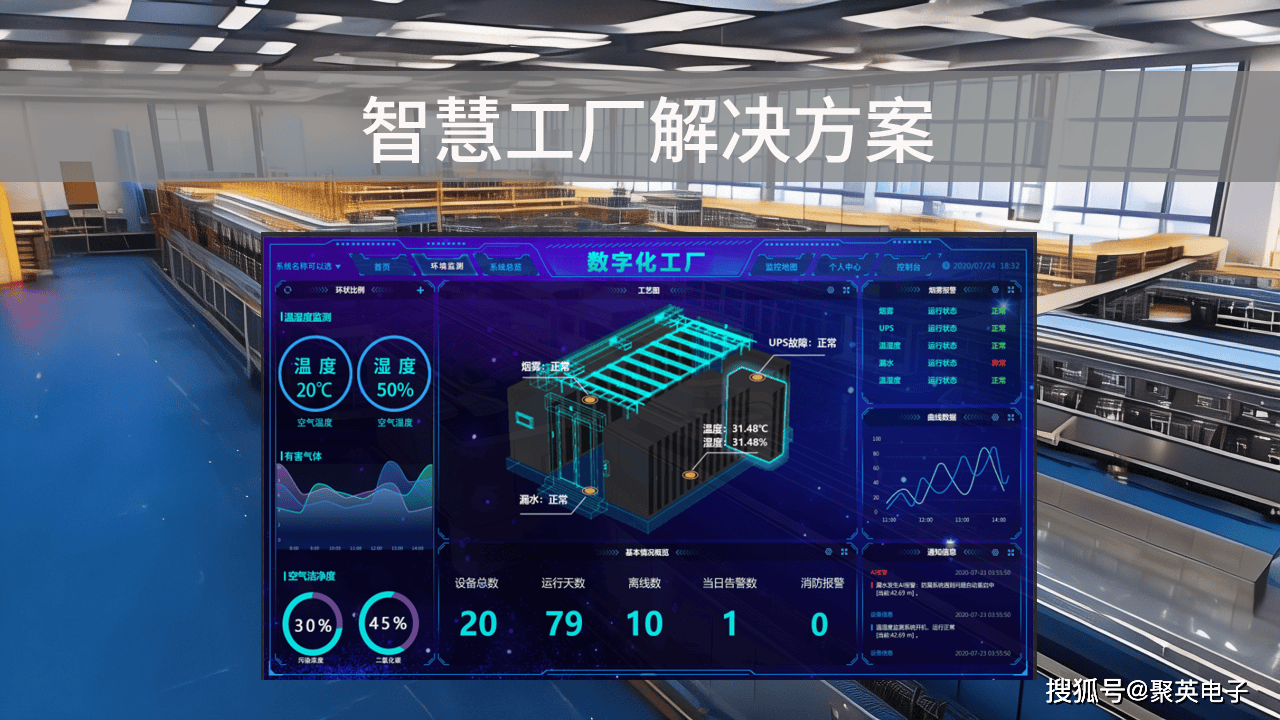 智慧工厂解决方案,中小企业数字化转型升级