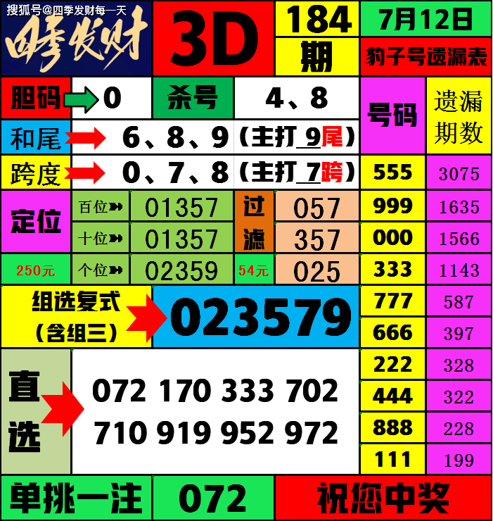 3d和值图感觉图片