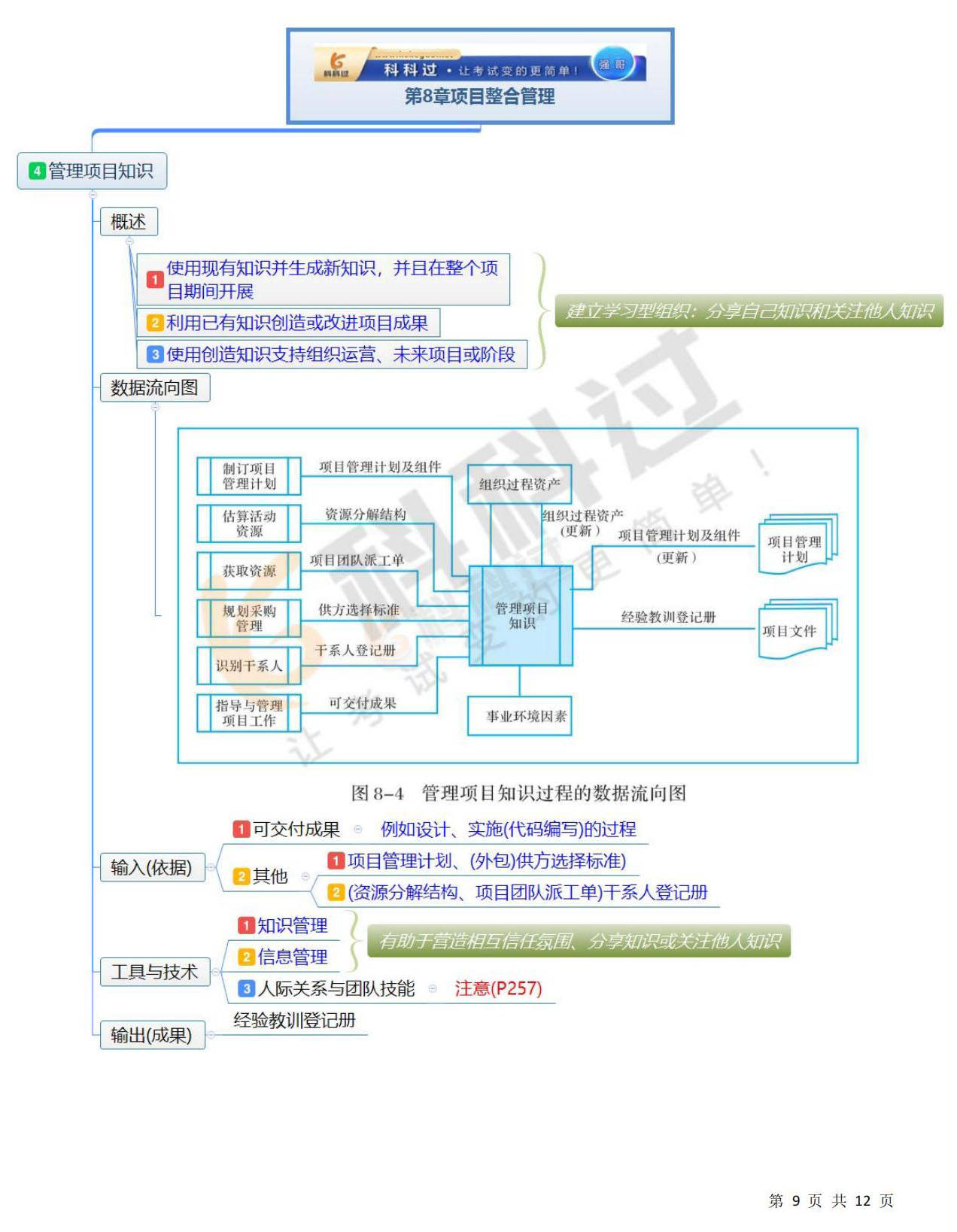 第8章:项目整合管理思维导图(2/2)-搜狐大视野-搜狐新闻