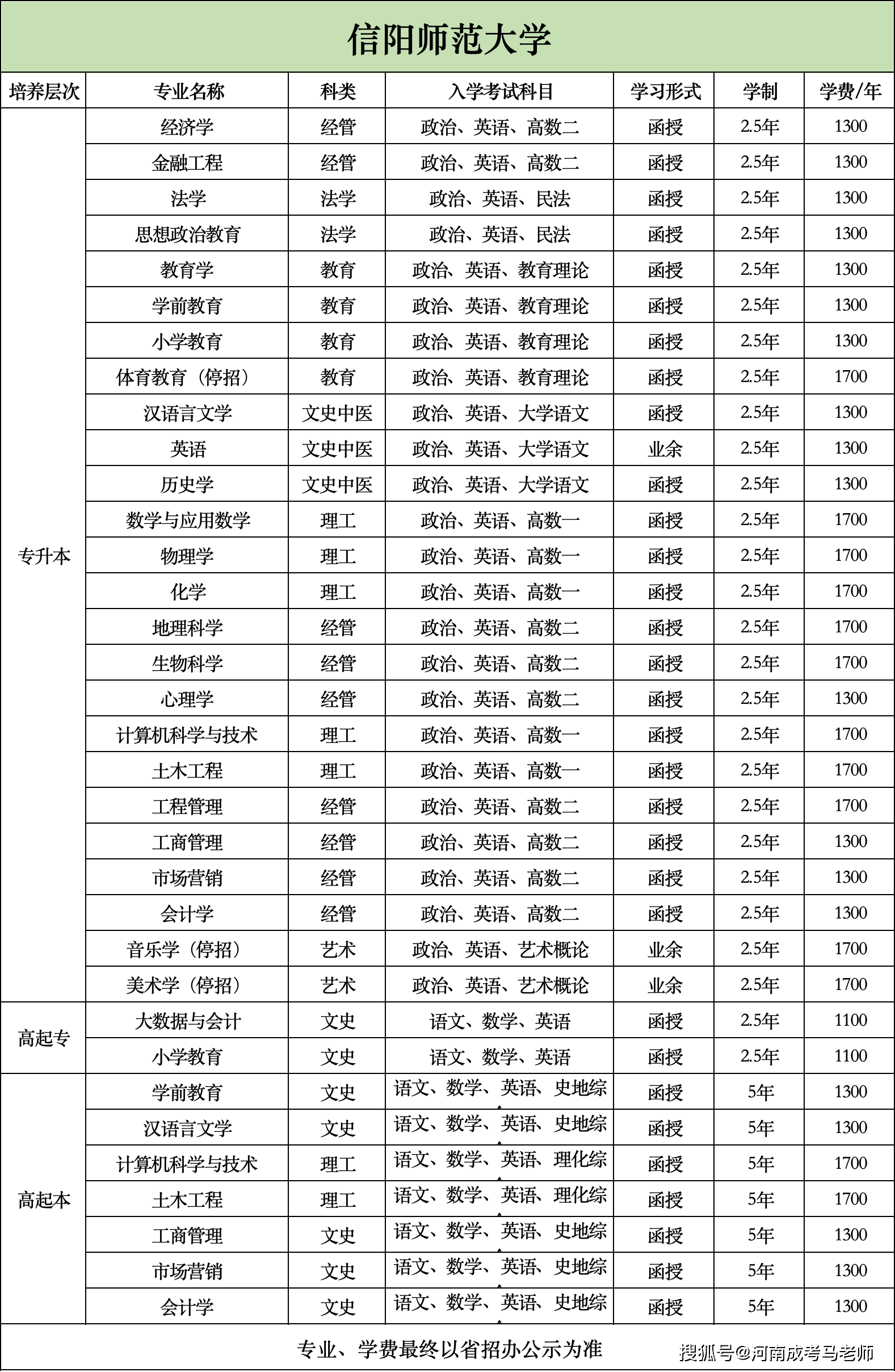 信阳师范大学成人高考招生简章(含专业学费)