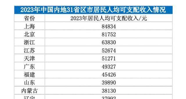 中国发达省份图片