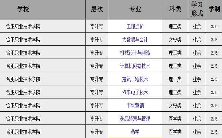 合肥职业技术学院官网图片