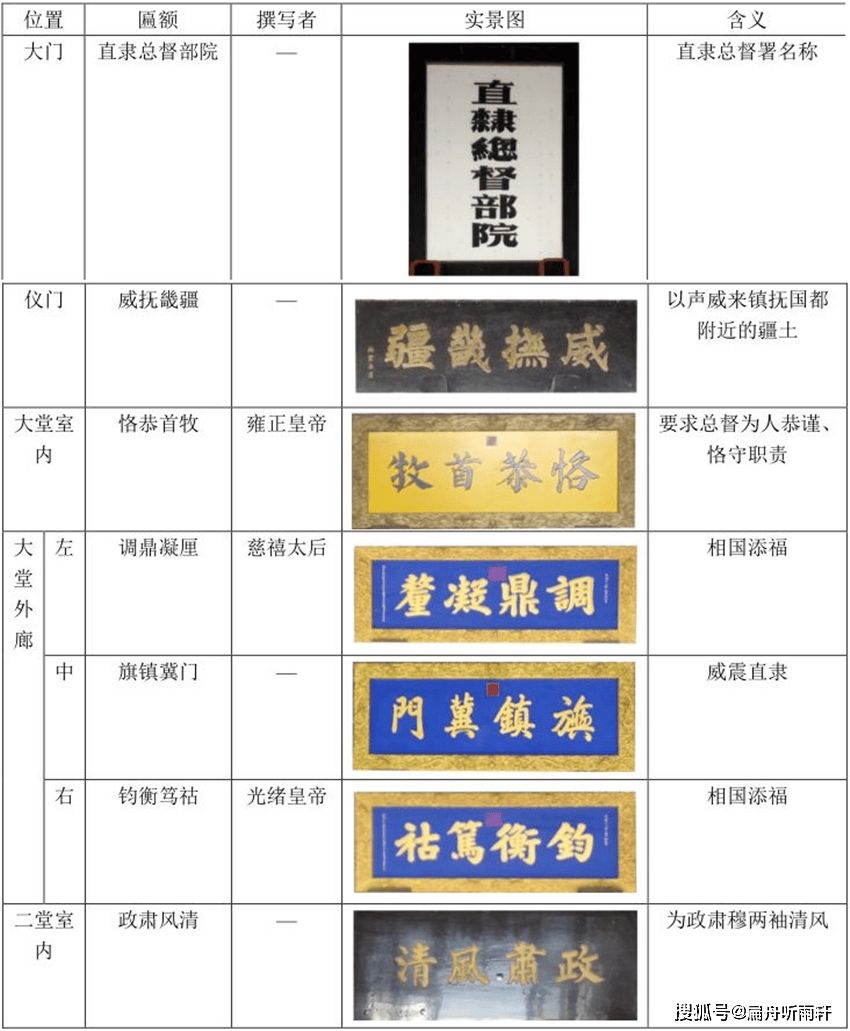 保定直隶总督署门票图片