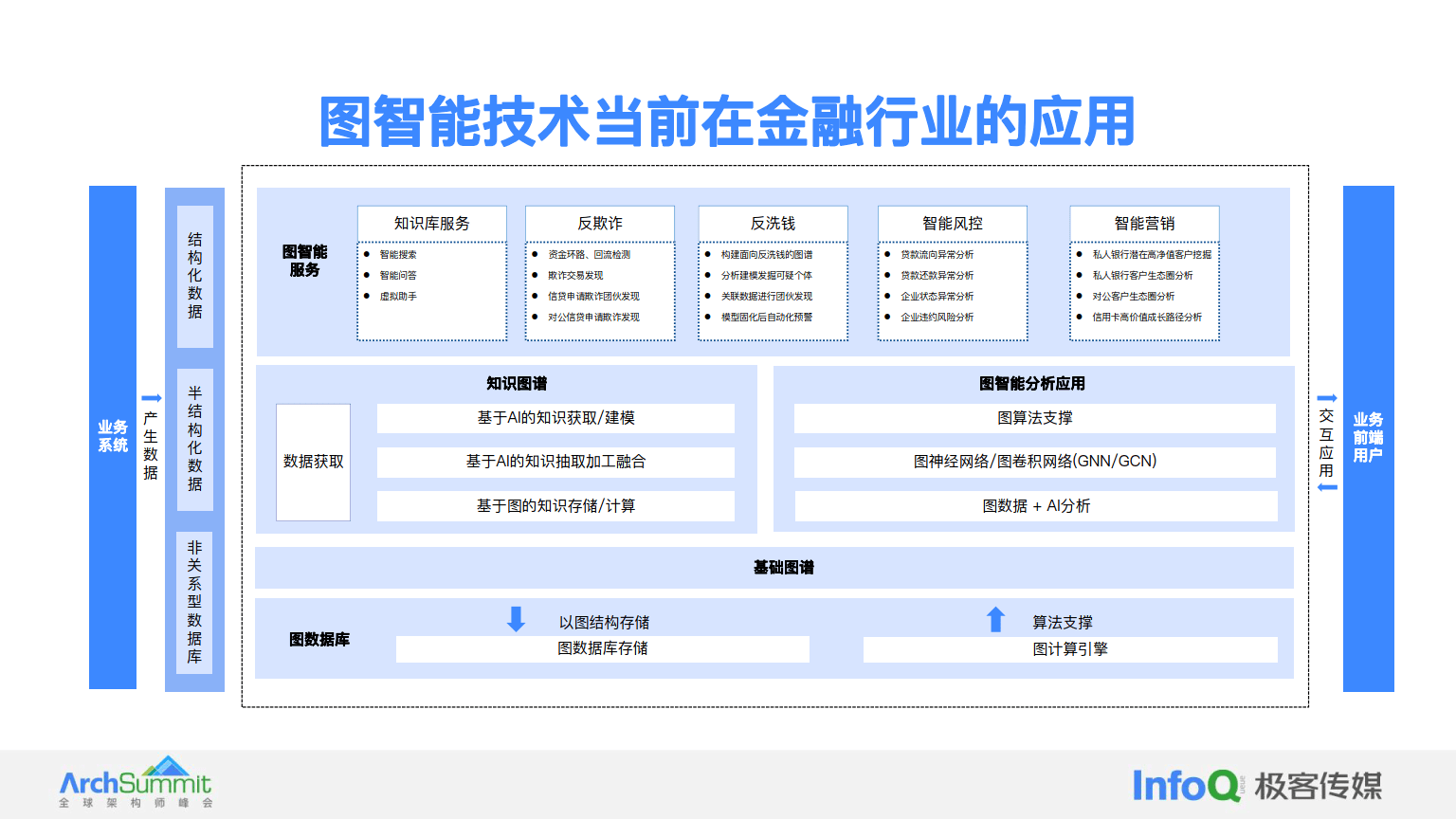 大模型专题：2024大模型增强下的图智能在金融场景的应用